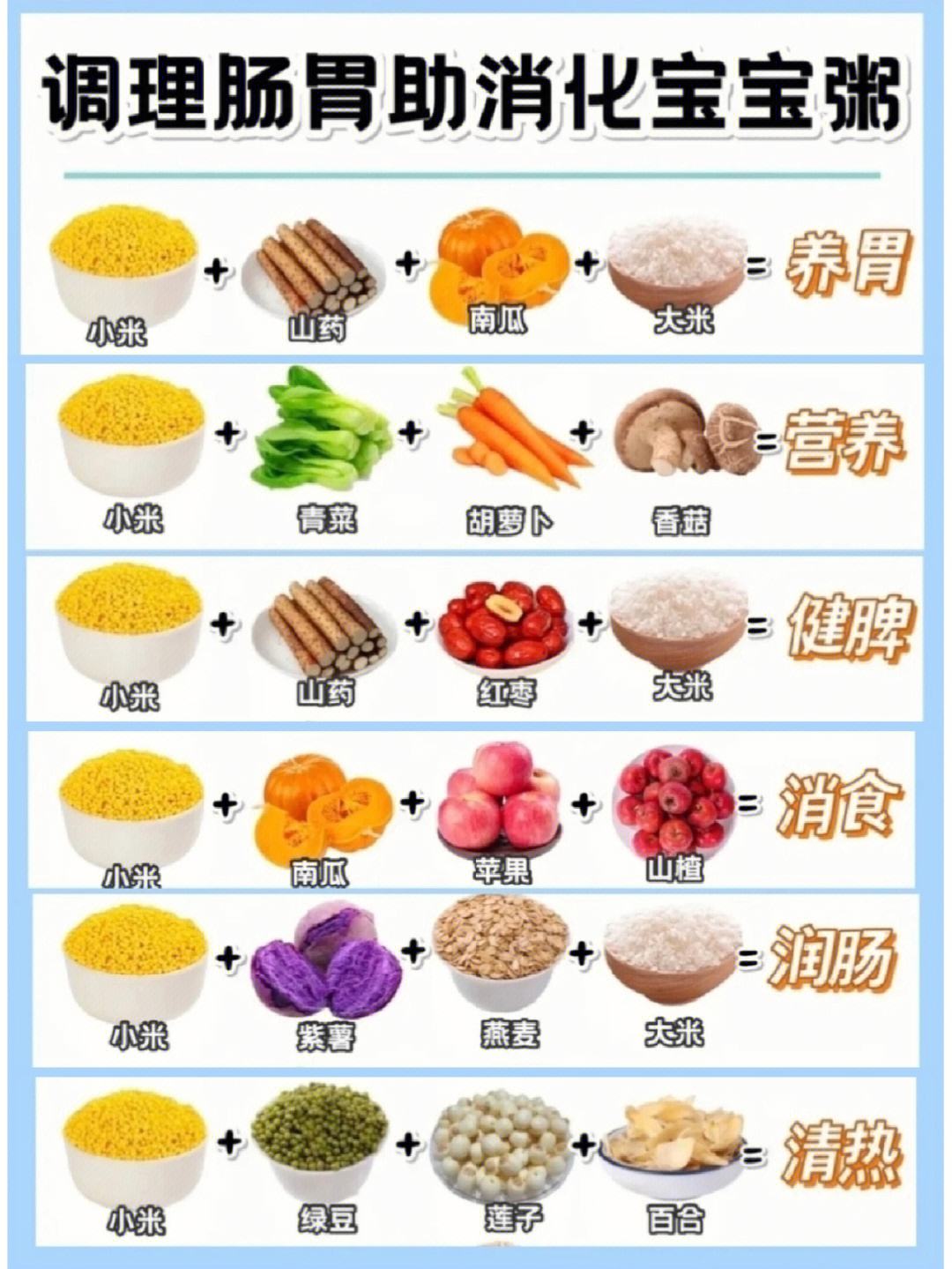 婴儿调理肠道辅食食谱大全 婴儿调理肠道辅食食谱大全图