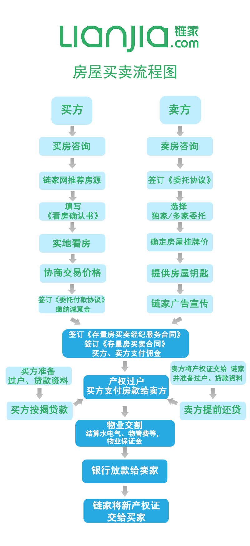 公司和个人的房产过户流程 房产从公司过户到个人怎么纳税