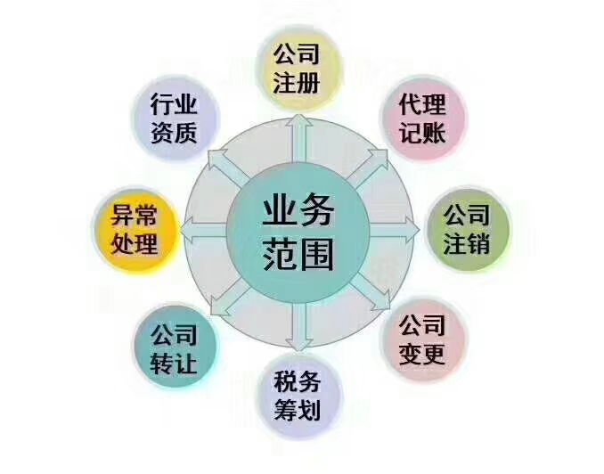 武汉注册公司代办费用多少 武汉公司注册代办一般多少钱