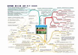 高中物理学习方法教辅 解析特别详细的高中物理教辅