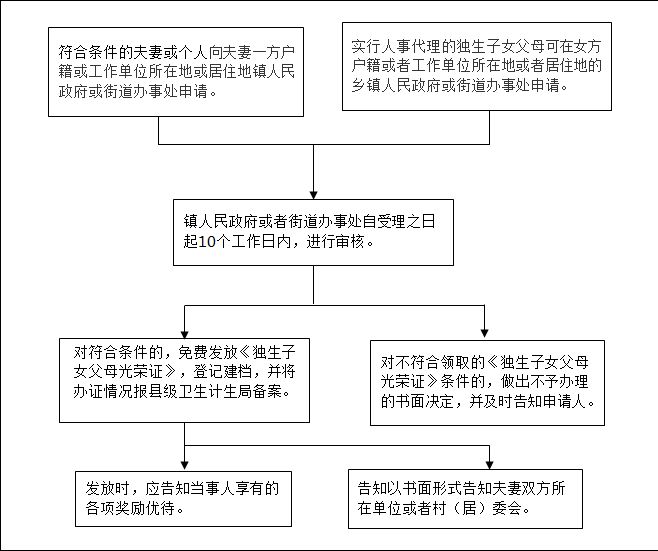 西安房产过户子女流程详解 西安房产过户子女流程详解图