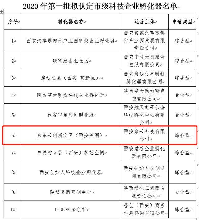 莲湖区注册科技公司代办费用 注册科技公司需要多少注册资金