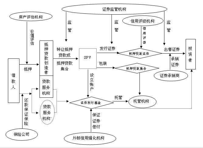 2016房产证过户流程图 2016房产证过户流程图解