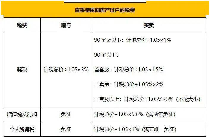 郑州亲兄妹过户房产流程 郑州亲兄妹过户房产流程图