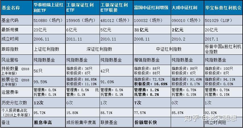 基金分红型什么意思 基金分红型什么意思啊