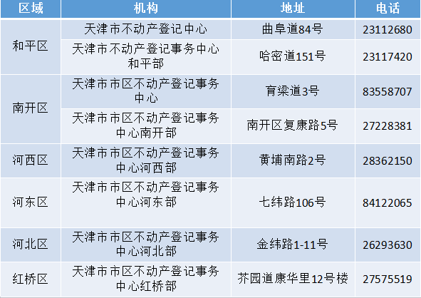 天津无户口房产过户流程 天津市户口没房子户口迁到哪里去