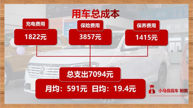 新能源汽车一年期保养费用 新能源汽车一年保养费用多少钱