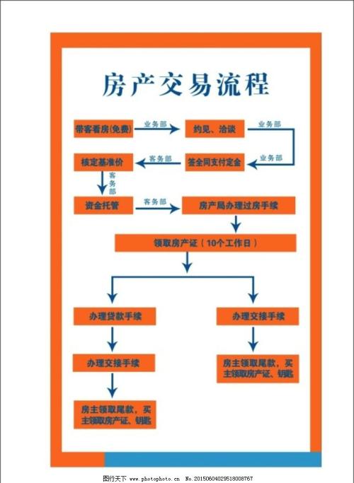 北京非亲属房产过户流程 北京非亲属关系的户口迁入