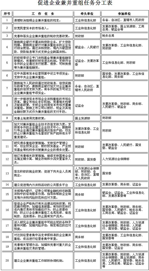 兼并企业房产过户流程 兼并企业房产过户流程及费用