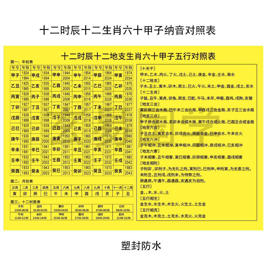 十二生肖的五行配对表 十二生肖五行配对婚姻配对