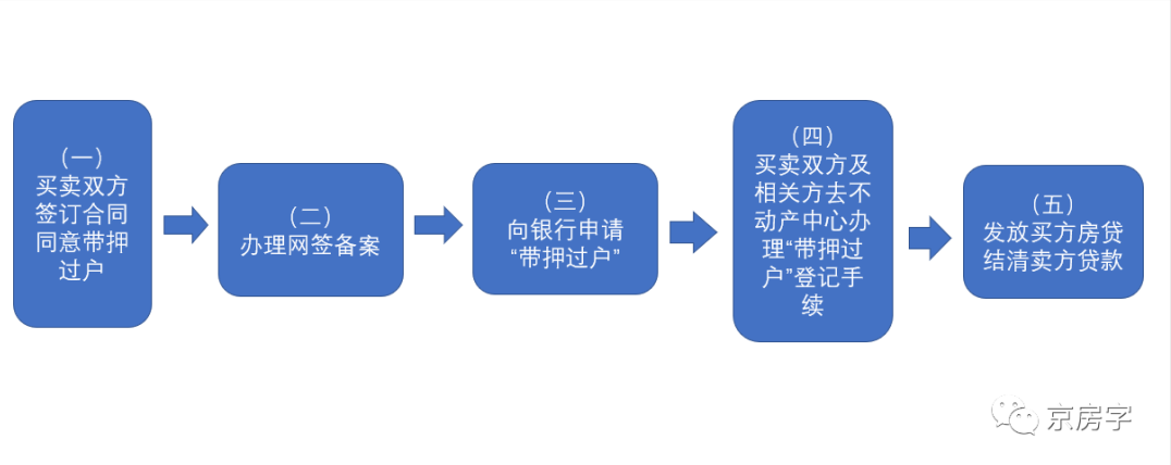 北京姐妹过户房产流程 姐妹过户房产证最新政策