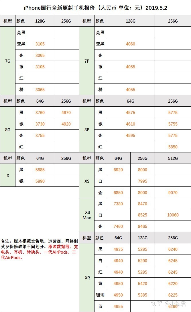 sony官换机是什么意思 