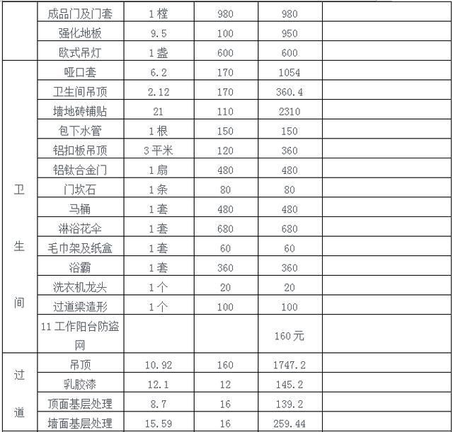 福鼎宝龙室内装修价格表 福鼎宝龙室内装修价格表最新