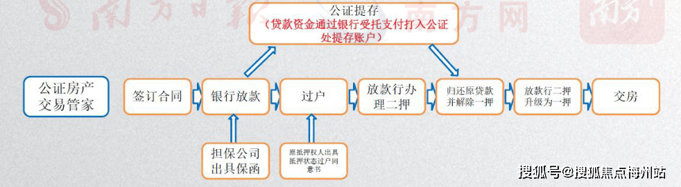 镇江房产交易过户流程 镇江房产交易中心在什么地方