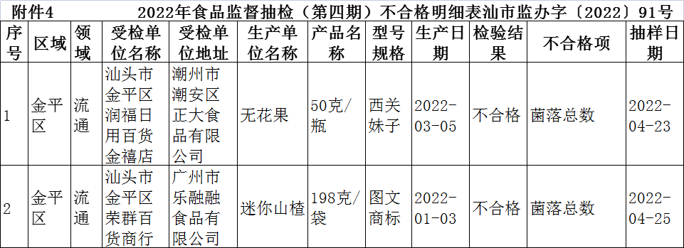 澄海注册食品公司代办费用 澄海注册食品公司代办费用多少