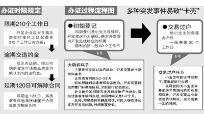 房产证过户流程几天拿证 房产证过户流程几天拿证成功