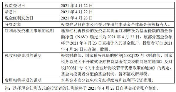 华夏基金分红是什么意思 华夏基金分红是什么意思呀