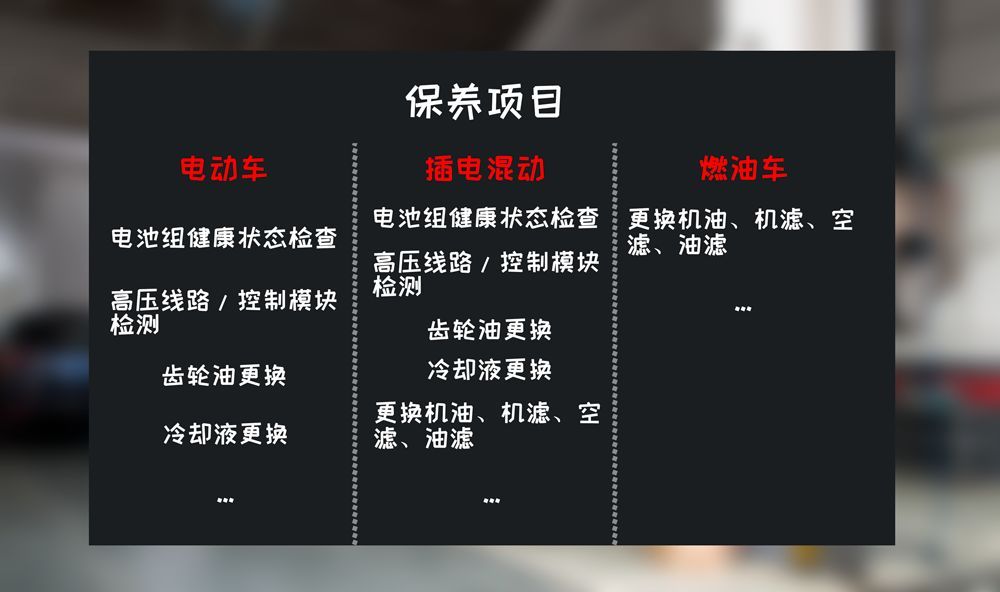 新能源汽车是否需要保养 新能源汽车是否需要保养呢