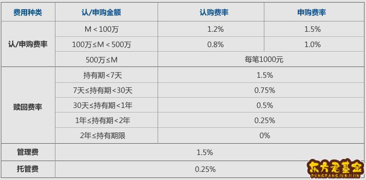 分红折算基金亏了什么意思 基金分红份额折算是什么意思