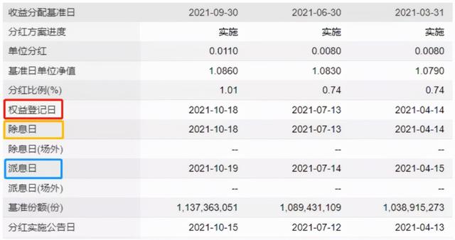 分红折算基金亏了什么意思 基金分红份额折算是什么意思