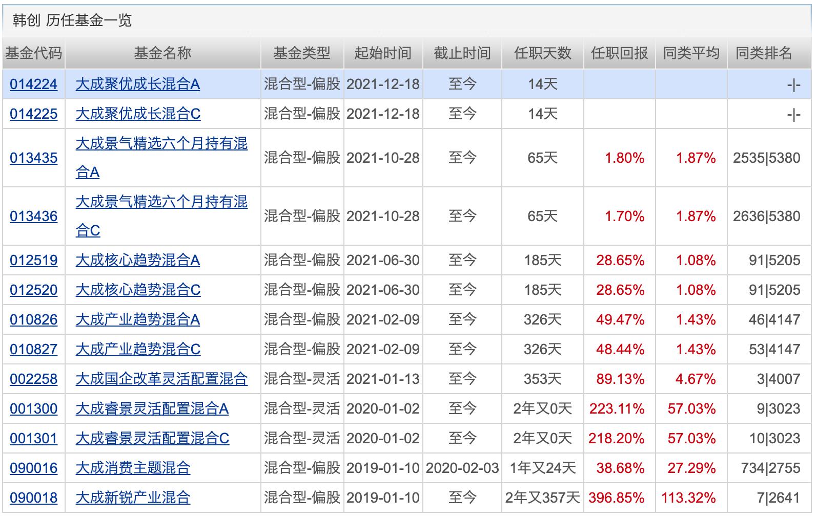 基金经理分红表明什么意思 基金处理股票分红基金经理怎么处理