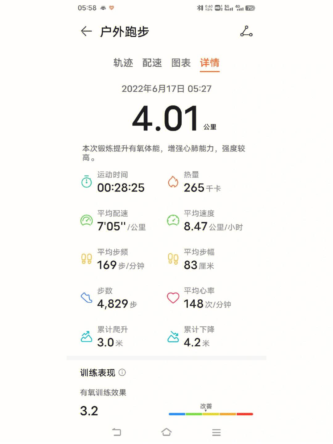 每晚跑步4公里能减肥吗 每晚跑步4公里一个月能瘦多少