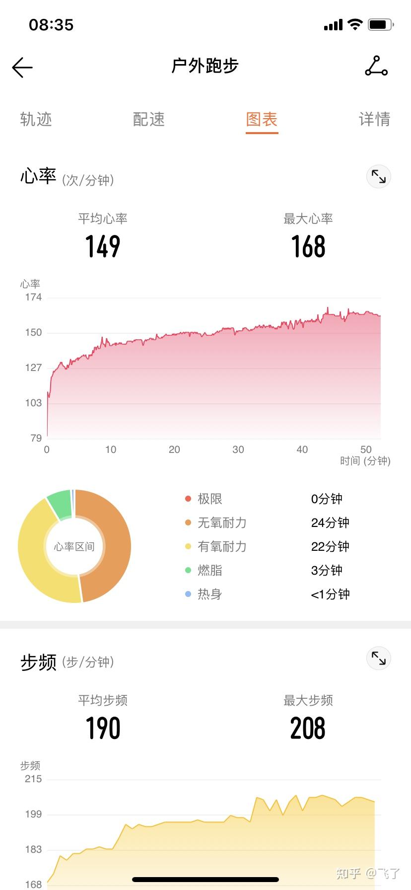 跑步心率平稳能减肥吗知乎 跑步心率平稳能减肥吗知乎文章