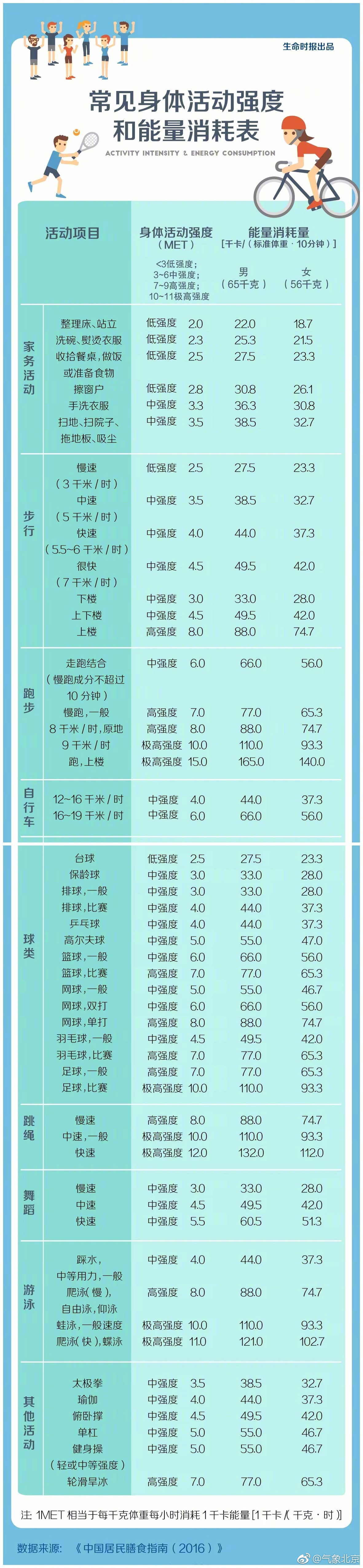 跑步消耗的热量能减肥吗 跑步消耗的热量能减肥吗女生