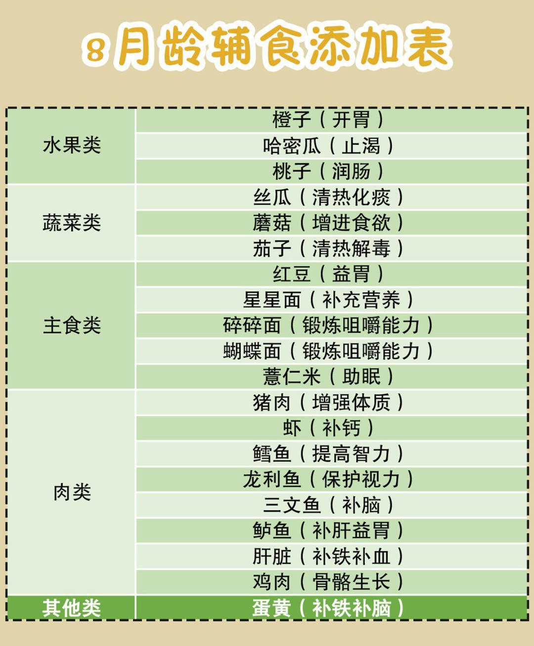 4月婴儿辅食食谱大全表 4月婴儿辅食食谱大全及做法