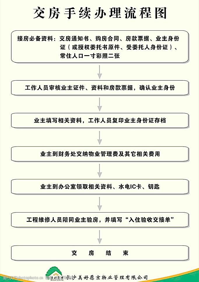 房产过户的手续和流程图 房产过户的手续和流程图怎么做