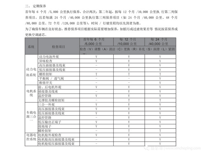 新能源汽车大保养需要多少钱 新能源汽车大保养需要多少钱费用