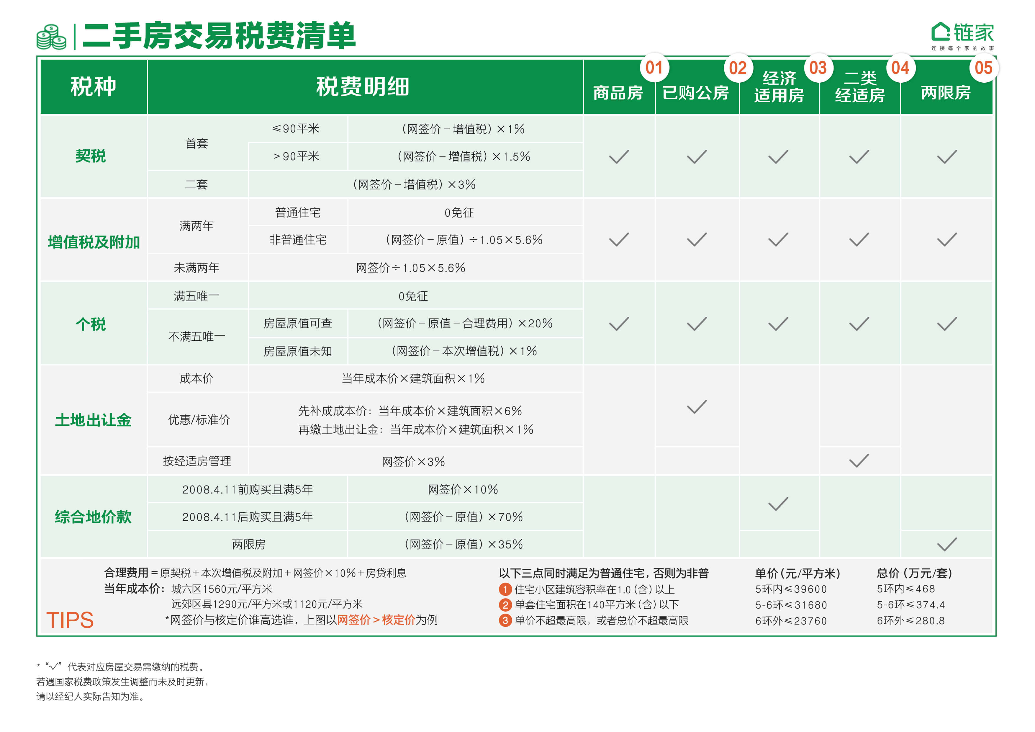 北京房产过户税费手续流程 北京房产过户税费手续流程图