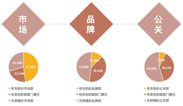 创业公司做什么品牌好一点 创业公司做什么品牌好一点呢