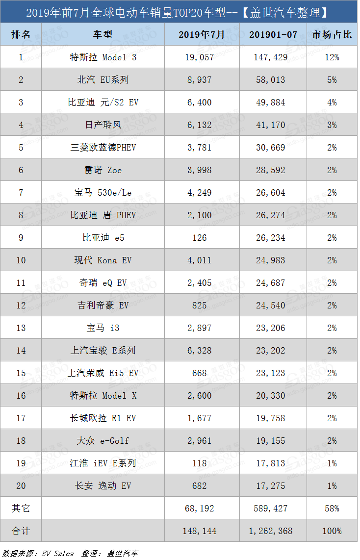 长安新能源汽车保养费用 长安新能源汽车保养费用标准