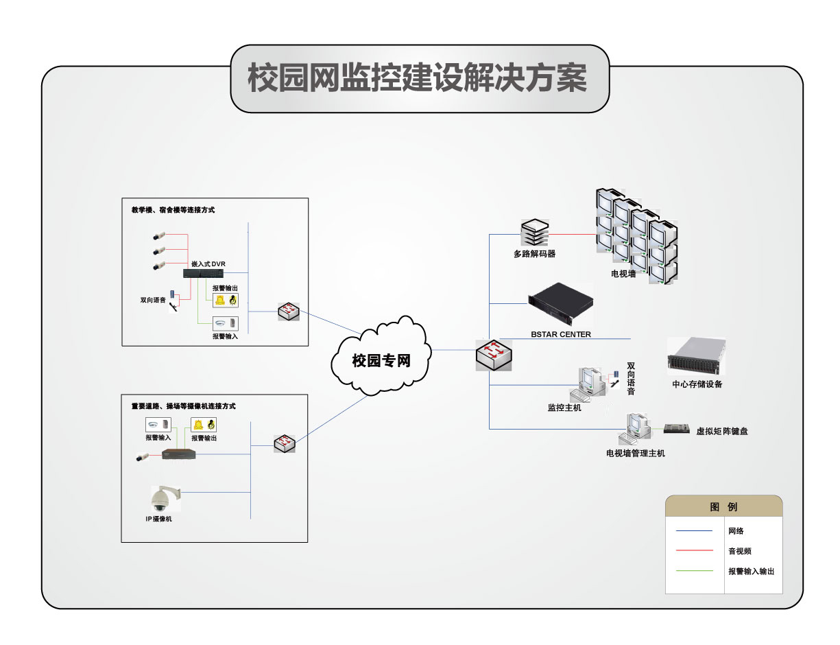 学校摄像头监控系统设计 学校摄像头监控系统设计方案