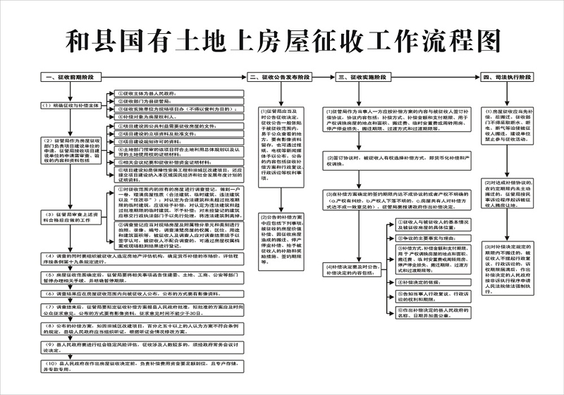 姐弟间房产过户流程图 姐弟之间房产过户需要交税吗