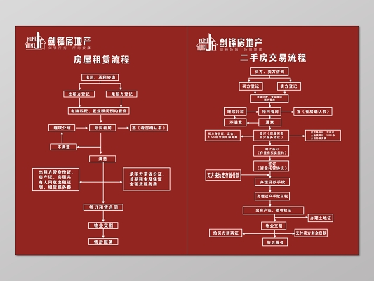 长岛县房产过户流程图 长岛县房产过户流程图最新