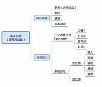 有什么好的高效的学习方法 