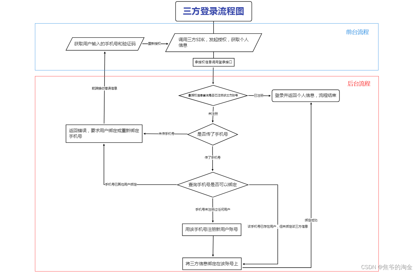 房产给第三方过户流程图 房产给第三方过户流程图片大全