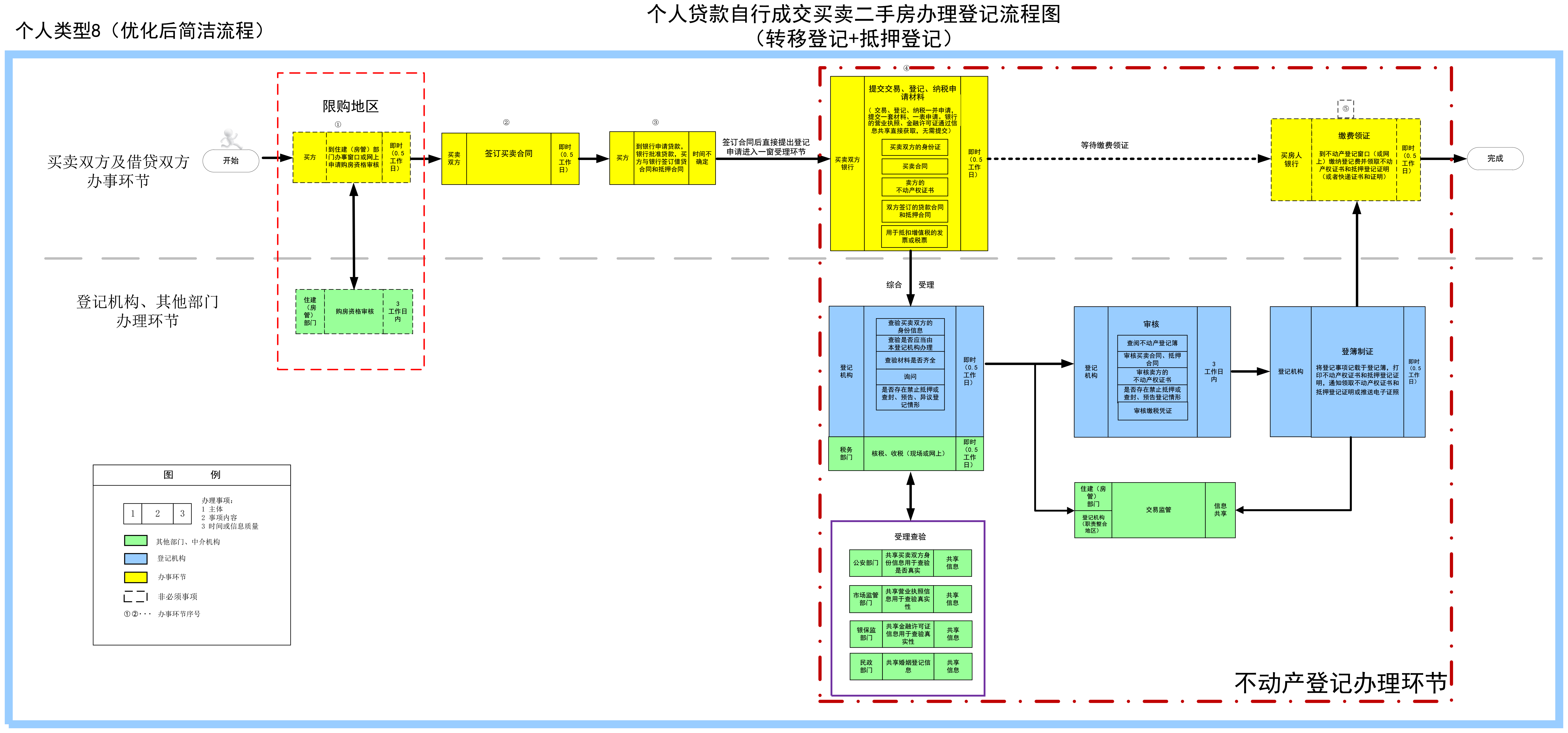 房产给第三方过户流程图 房产给第三方过户流程图片大全