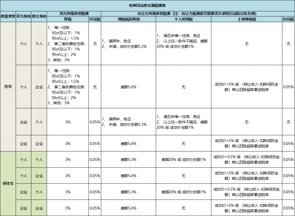 法院拍卖房产流拍过户流程 法院拍卖房产流拍过户流程图