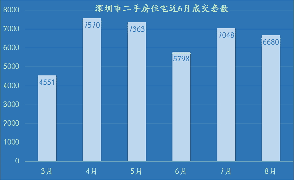 深圳房产过户预约流程及时间 深圳市房产过户在哪办理,需要什么资料?