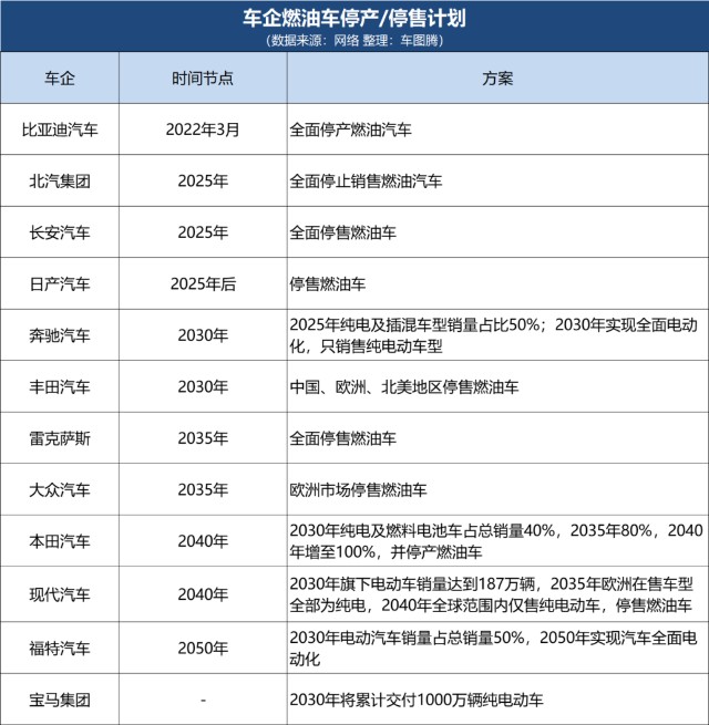 新能源汽车保养计划 新能源汽车保养计划表