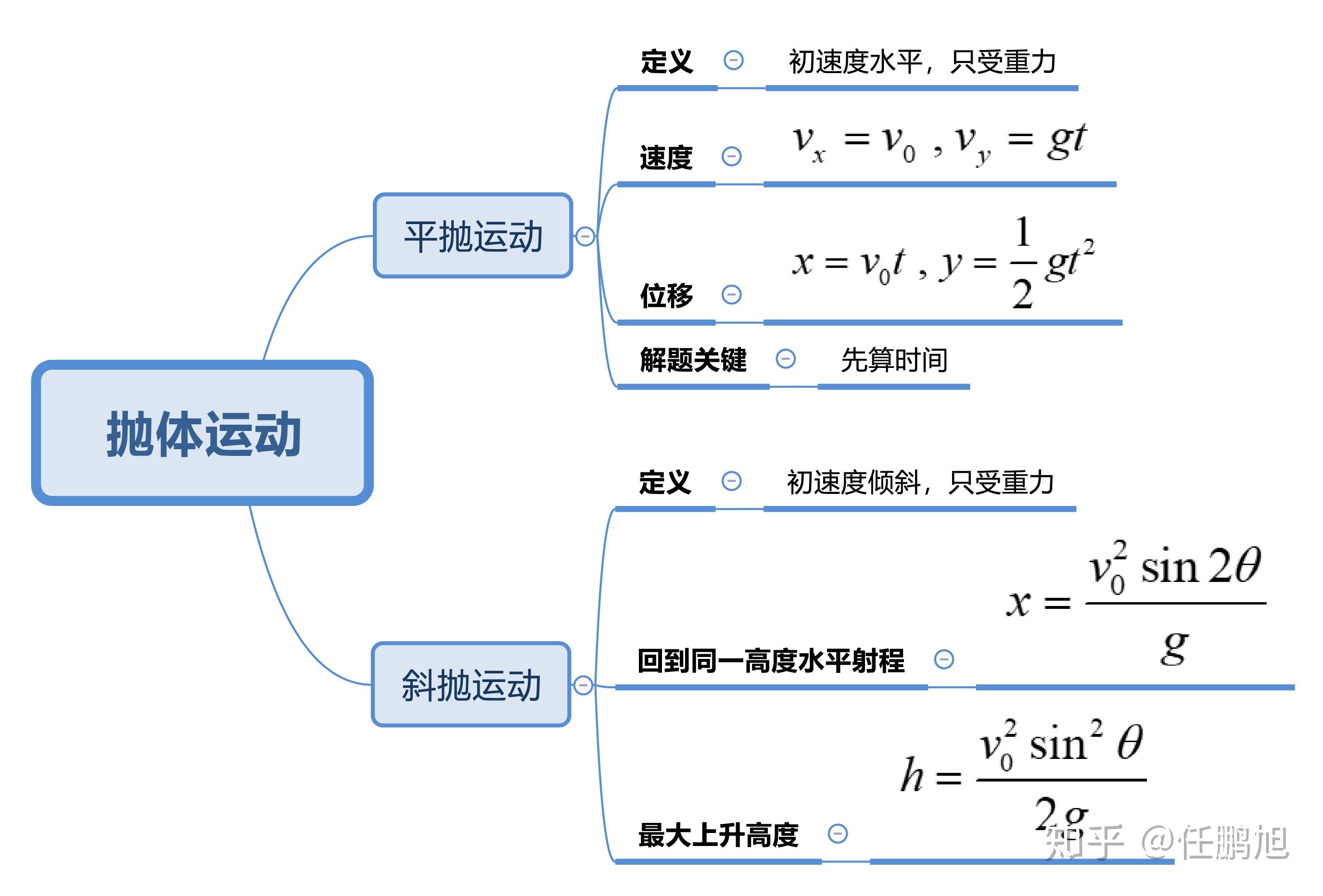 高中物理学习方法知乎 高中物理原来可以这样学