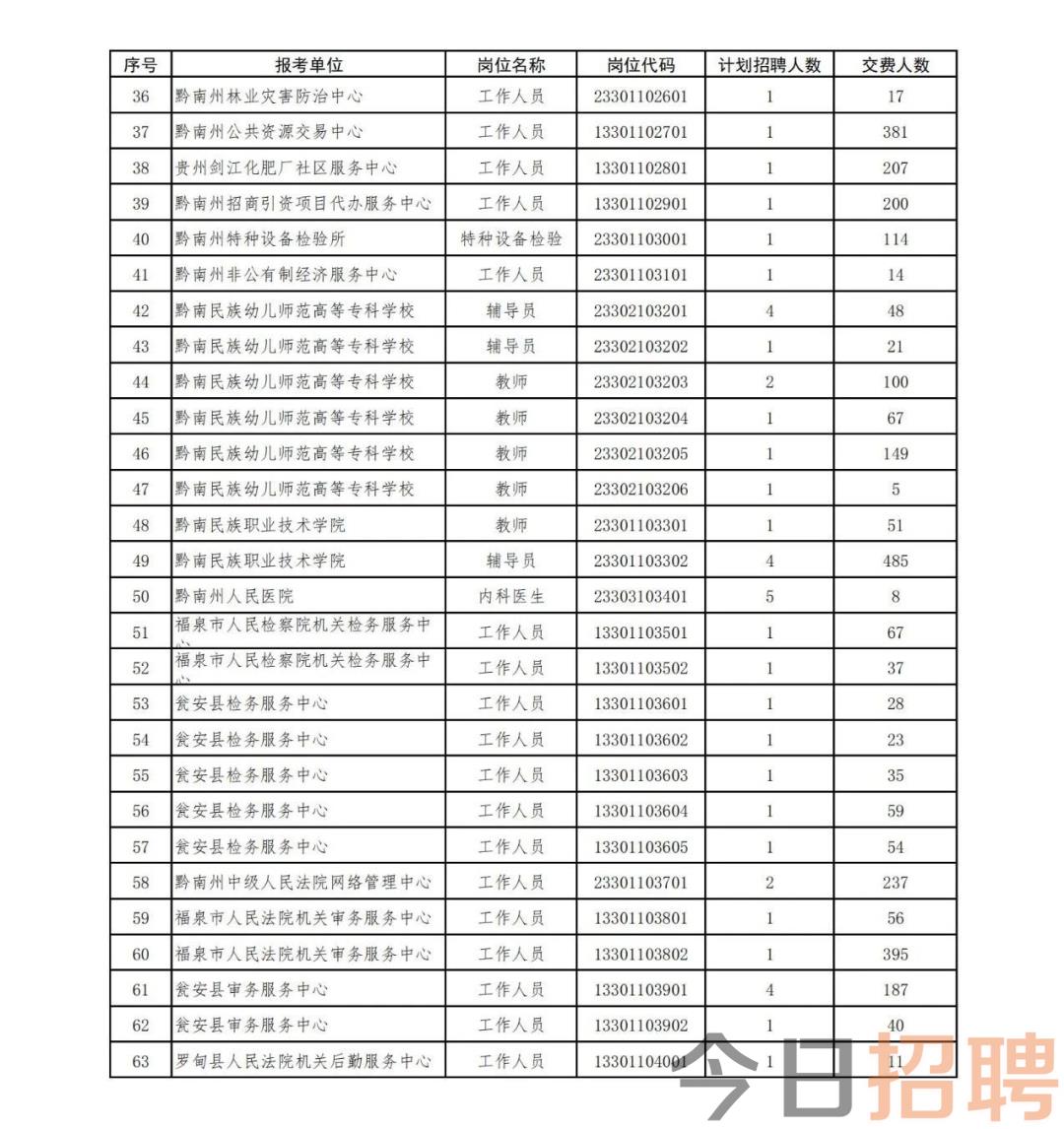 黔南州注册公司代办费用 注册公司代办费用多少钱?