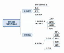 关于学习方法好的成语 