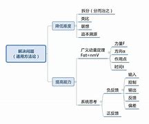 高三物理高中学习方法高效 