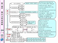 新县高中学习方法数学 新高中数学你真的掌握了吗