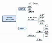 新县高中学习方法数学 新高中数学你真的掌握了吗