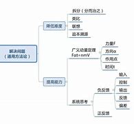 玉城学校高中学习方法 玉城中学新校区地址是哪里